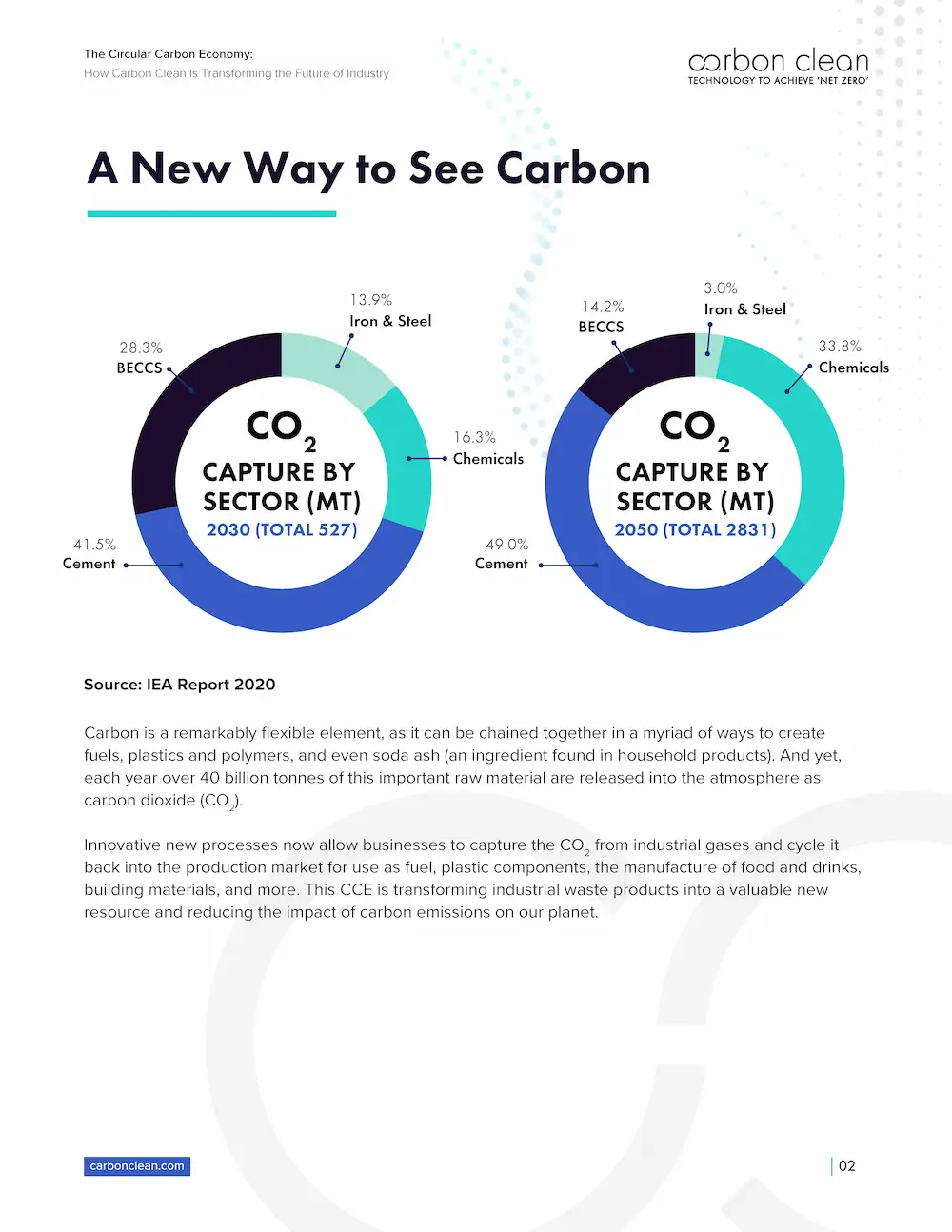 transforming-industry-with-the-circular-carbon-economy-carbon-clean